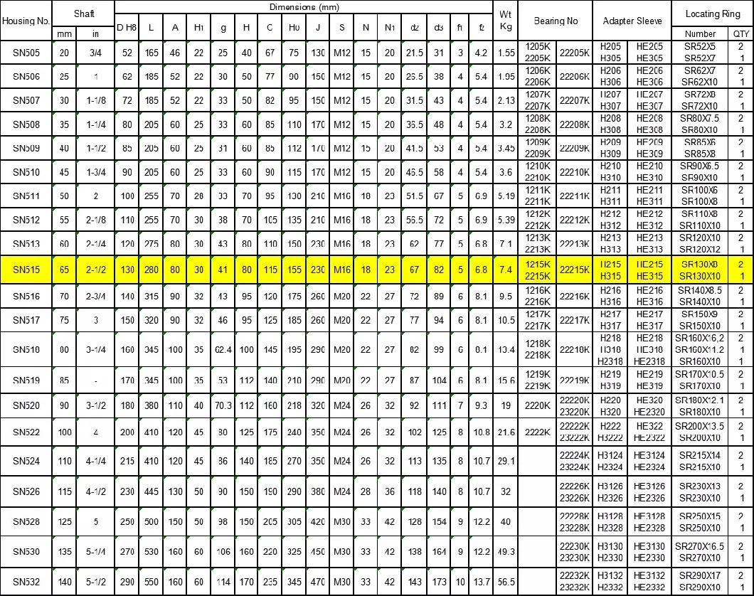 China Manufacture High Quality Sliding Bearing House Sn505-532 Series